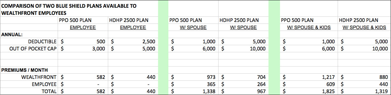 Stocks — Part XXV: HSAs