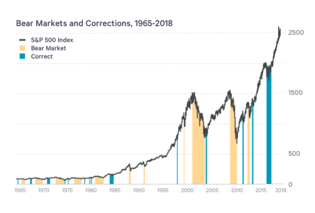 table up 50 to chart Stock Corrections: Blog  As  As You Market Scary Not Think