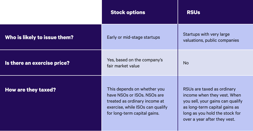 rsus-vs-stock-options-what-s-the-difference-wealthfront